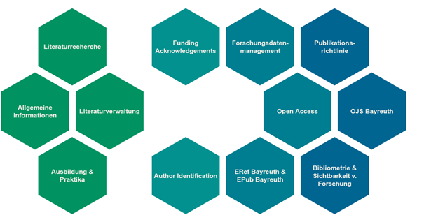 Screenshot der Beratungsseite