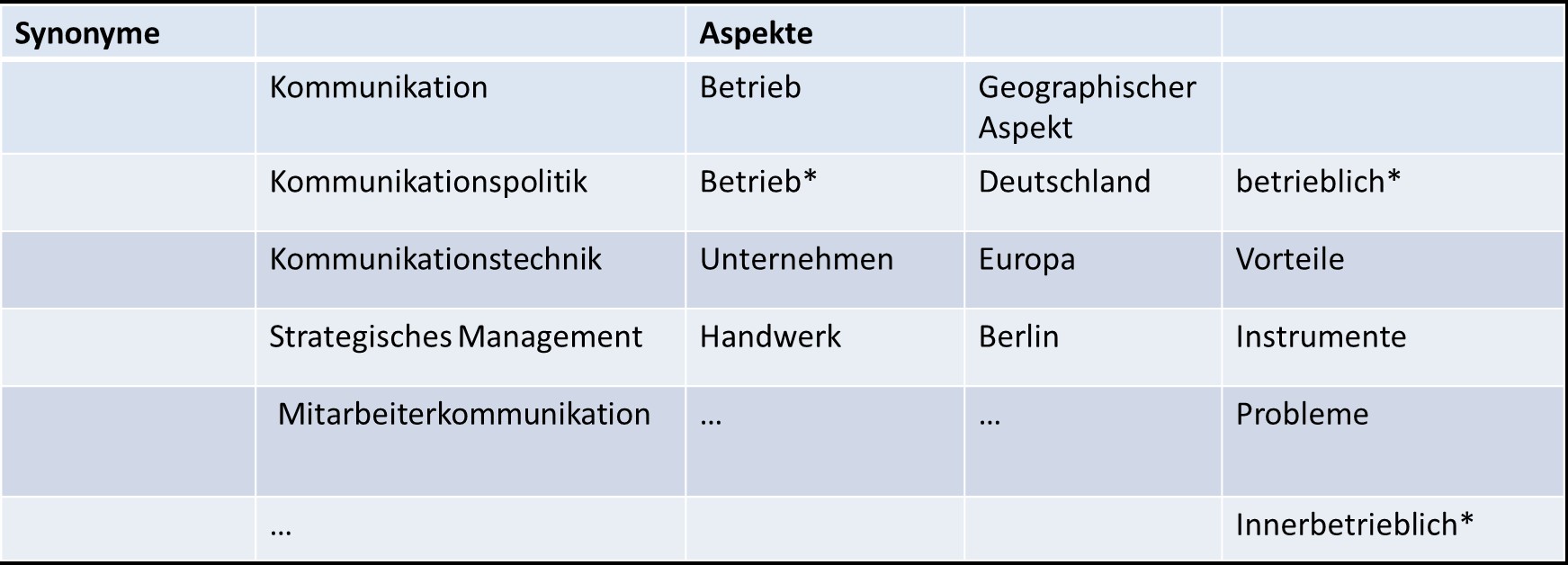 Tabelle_Suchbegriffe